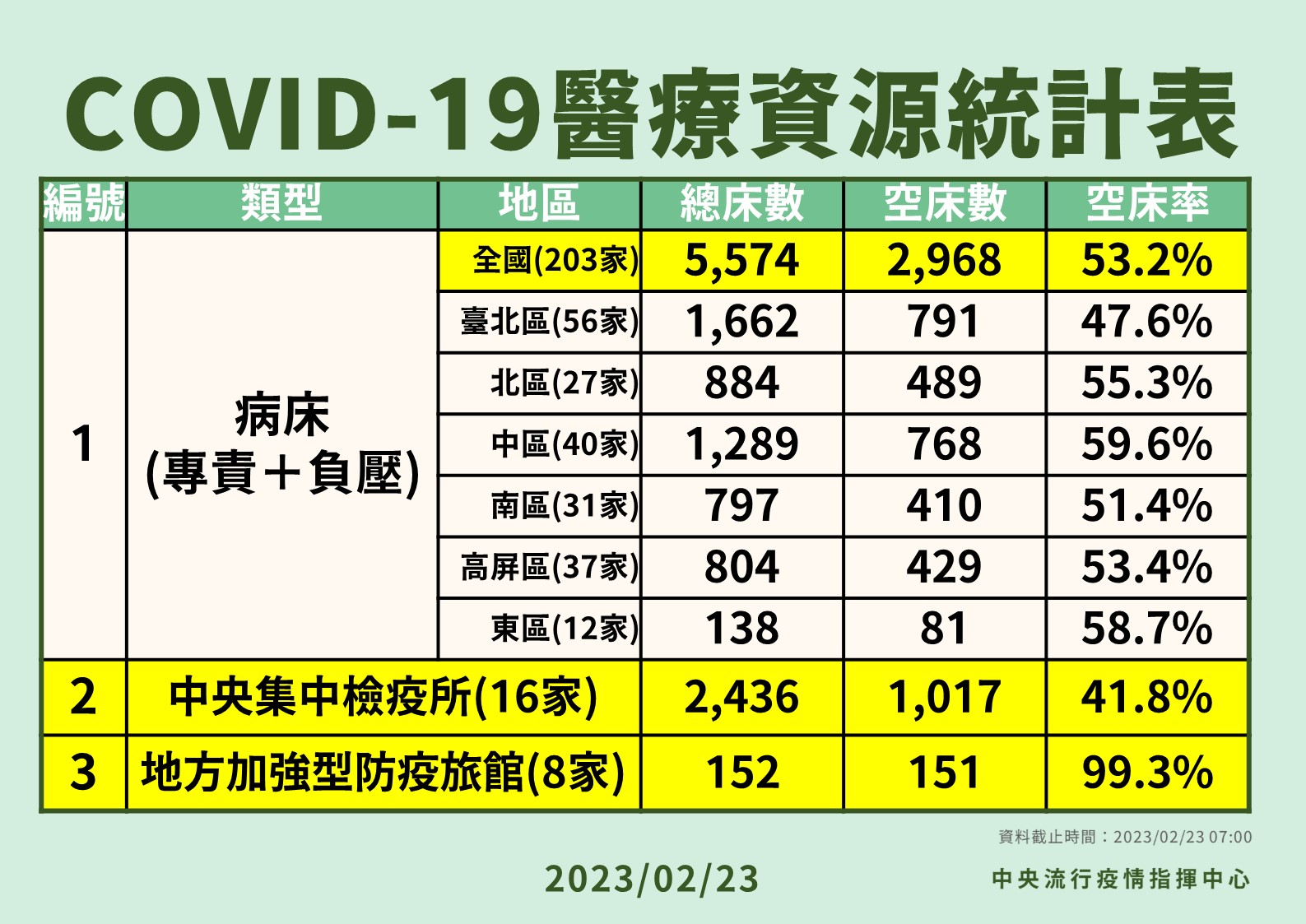 指揮中心說明最新疫情狀況與措施。(指揮中心提供)