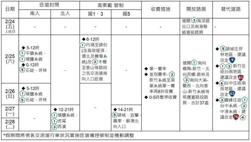 高公局說明連假疏導措施。（高公局提供）
