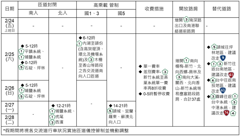 高公局說明連假疏導措施。(高公局提供)