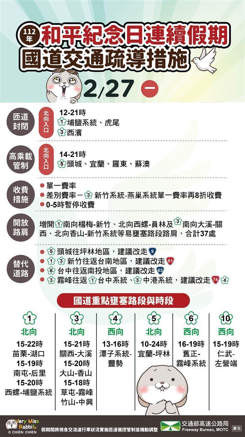 高公局預判今(27)日上午重點壅塞路段為國5北向宜蘭-坪林。(高公局提供)