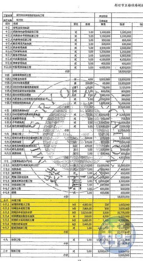 教育部2017年核訂計畫中，編列新竹球場排水工程預算4,090萬餘元，後來卻遭刪減。（提供）