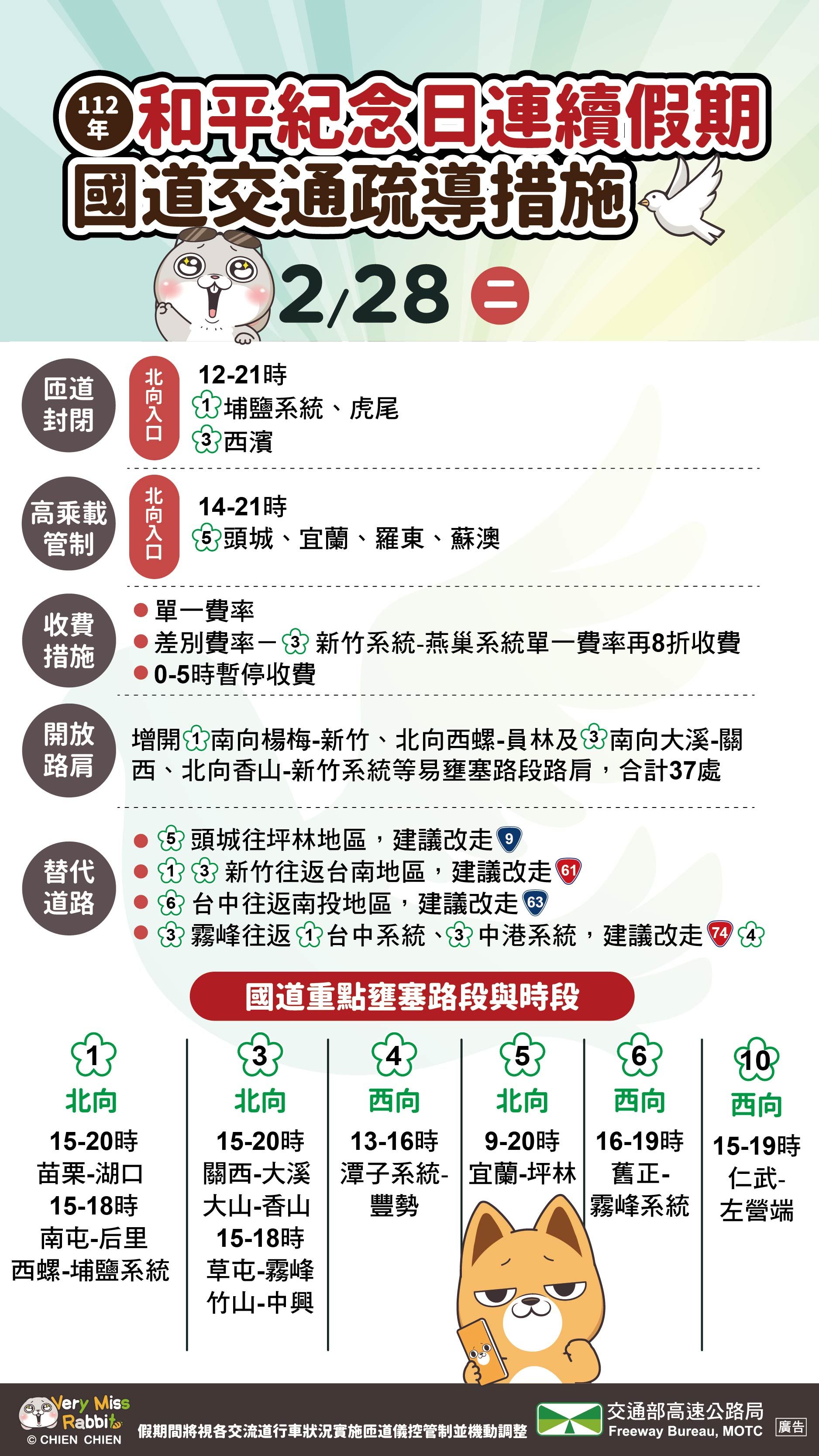 高公局預判國道共有11路段壅塞。（高公局提供）
