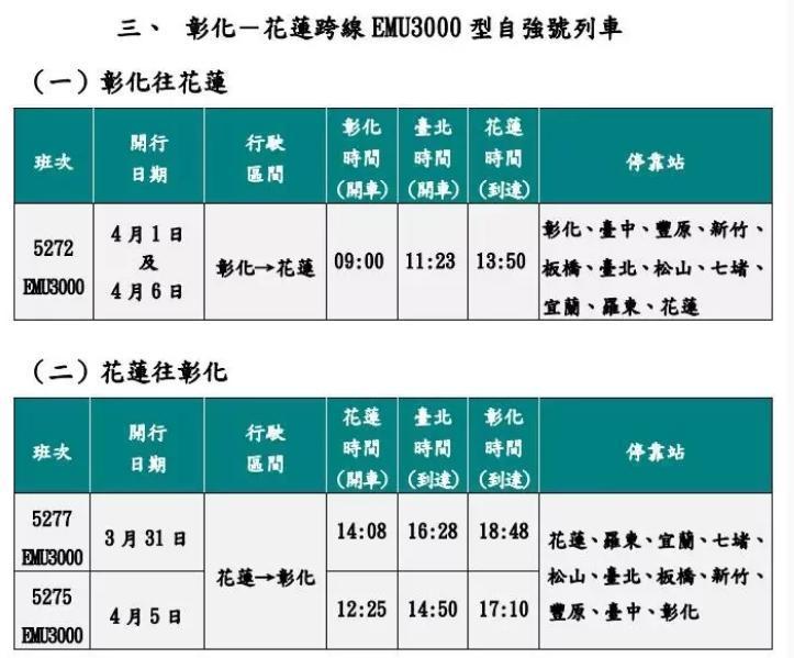 台鐵因應清明連續假期疏運旅客需求，全線加開189班。（台鐵提供）