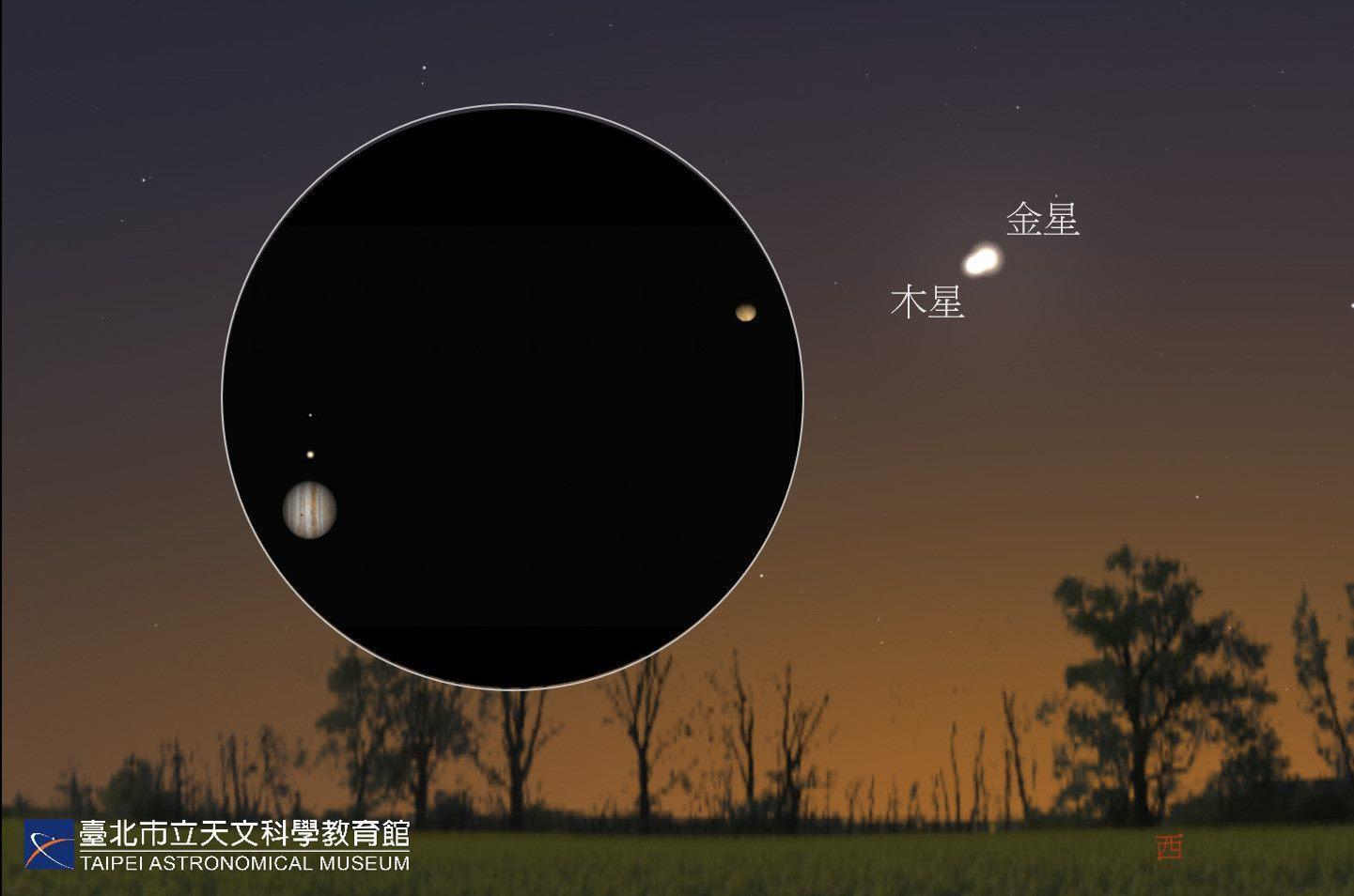 金星和木星將在2日晚間19時最接近看起來。（台北市立天文館提供）