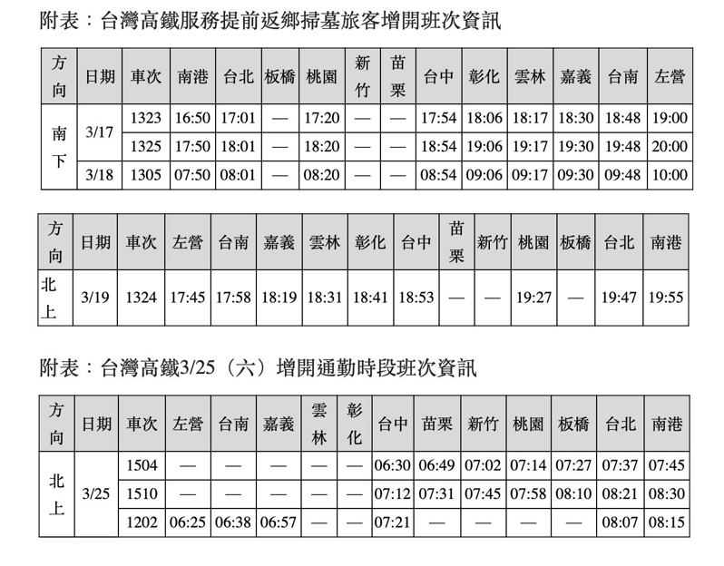 高鐵加班車次資訊。(台灣高鐵提供)