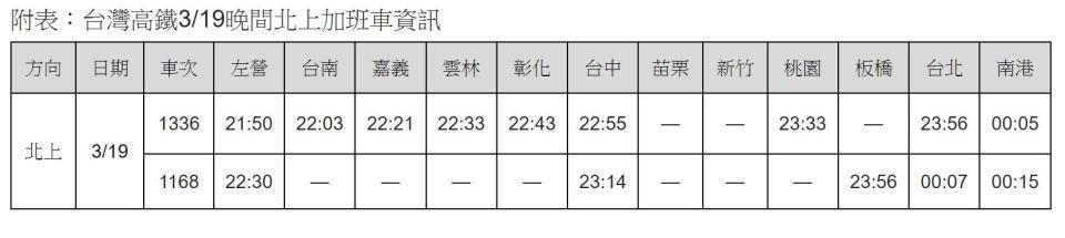 高鐵加班車次資訊。(台灣高鐵提供)