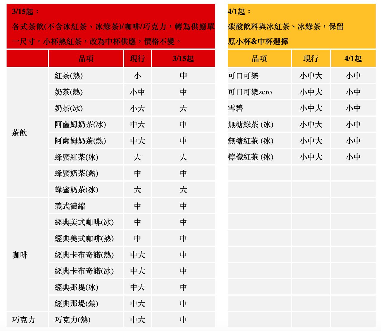 麥當勞本月15日起將換新菜單。(麥當勞提供)