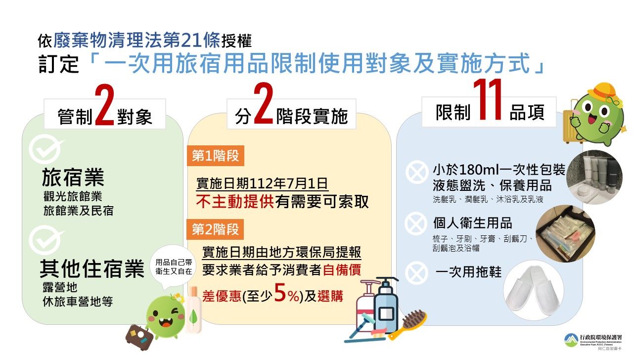 環保署1月預告「一次用旅宿用品限制使用對象及實施方式」草案。（環保署提供）