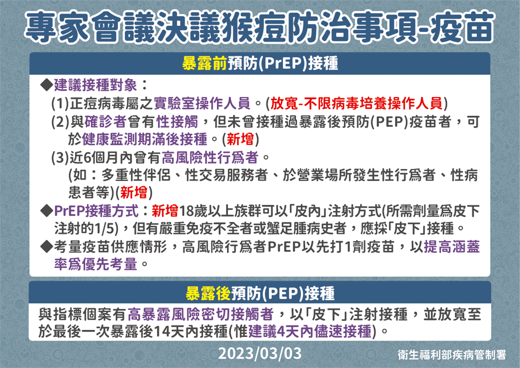 專家會議決議猴痘防治事項。（疾管署提供）