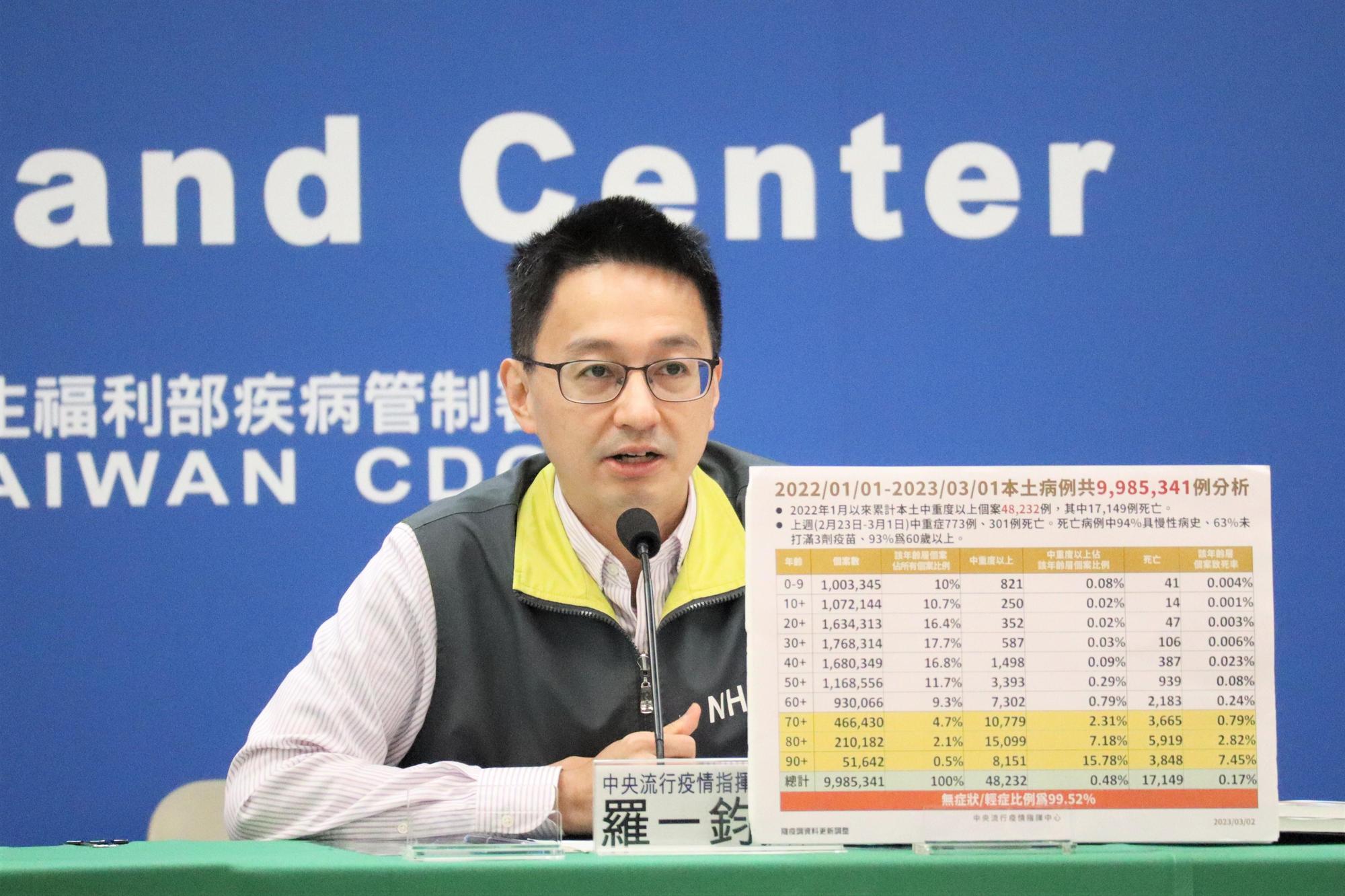 疾管署副署長羅一鈞指出，已請六都衛生局協助猴痘疫苗施打。（指揮中心提供）