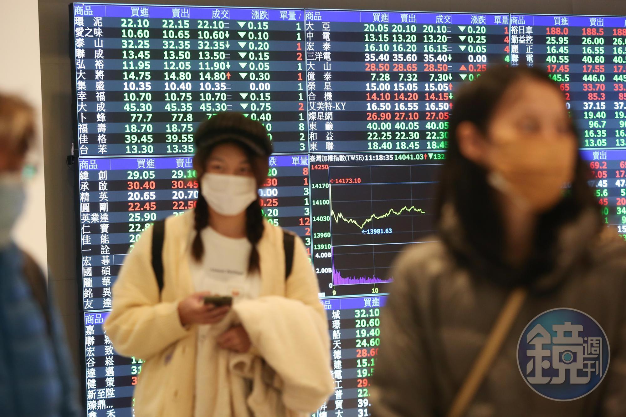新制勞退基金去年虧損6.67%，大幅打敗台股大盤。