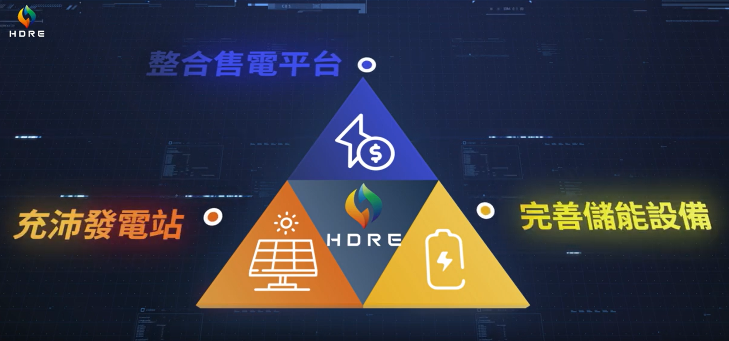 泓德能源從發電、售電、儲能建構起完整的綠電系統，未來成長性值得期待。（圖片提供：泓德能源）