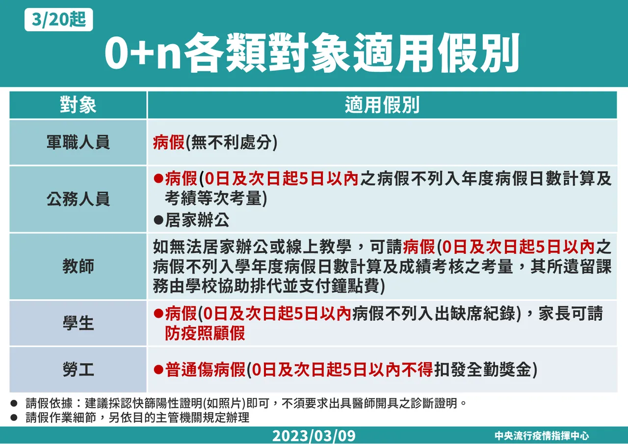 指揮中心說明最新疫情狀況。(指揮中心提供)