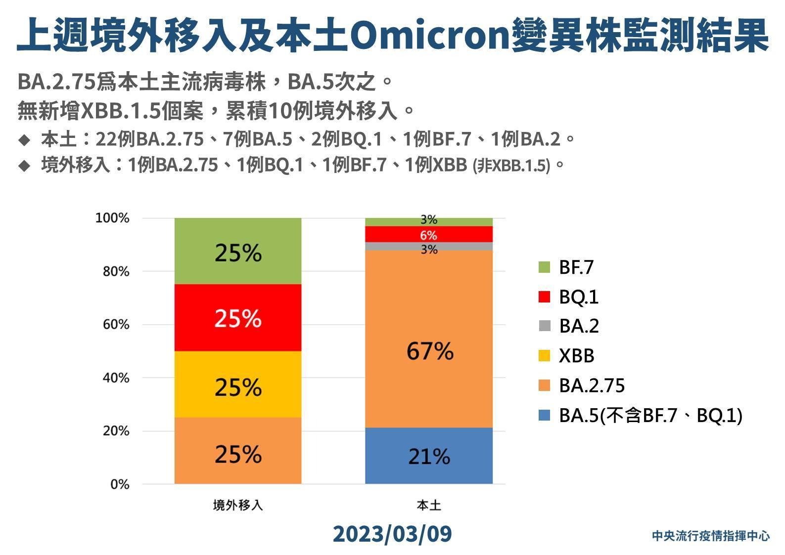 指揮中心說明最新疫情狀況。(指揮中心提供)