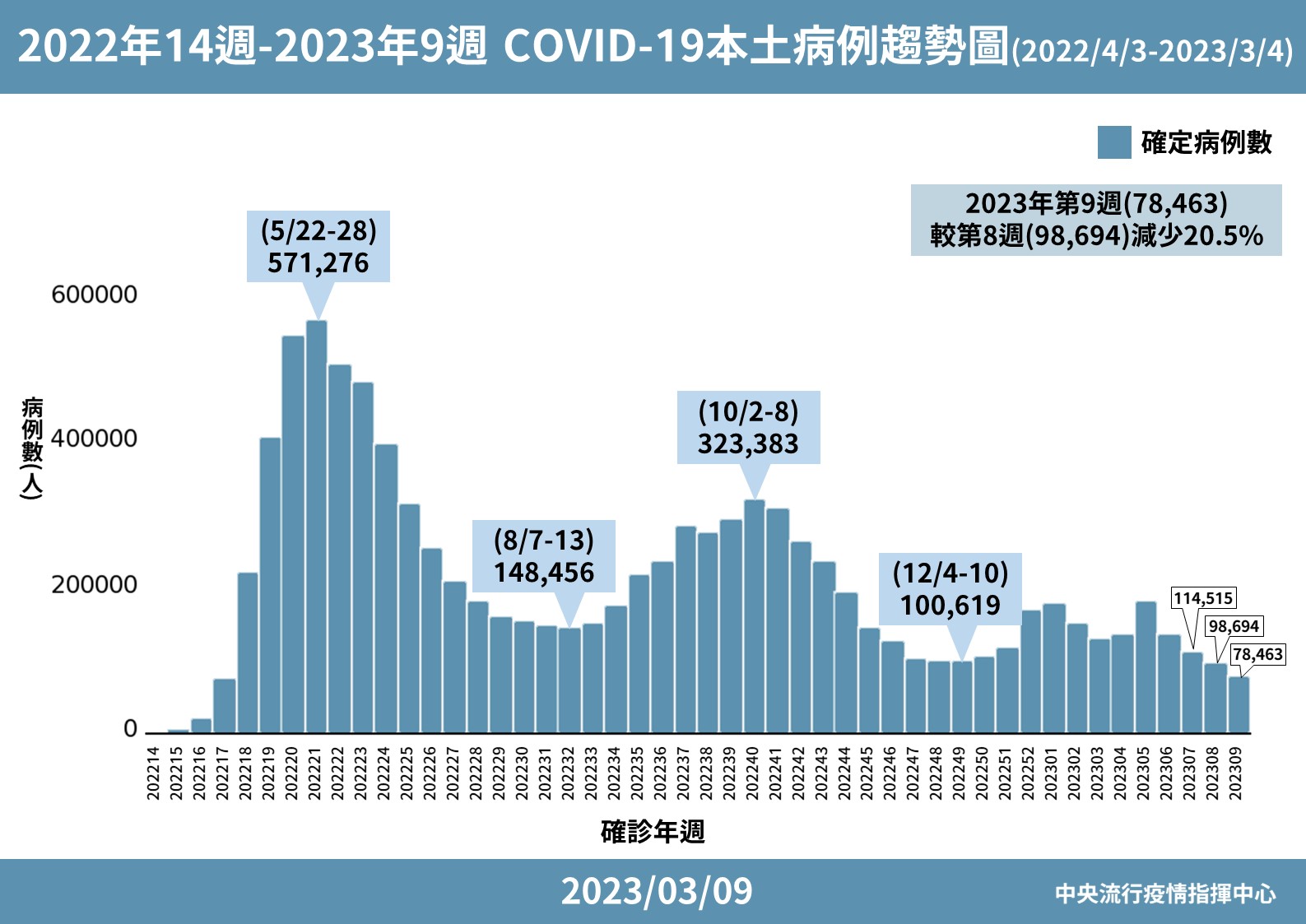 指揮中心說明最新疫情狀況。(指揮中心提供)