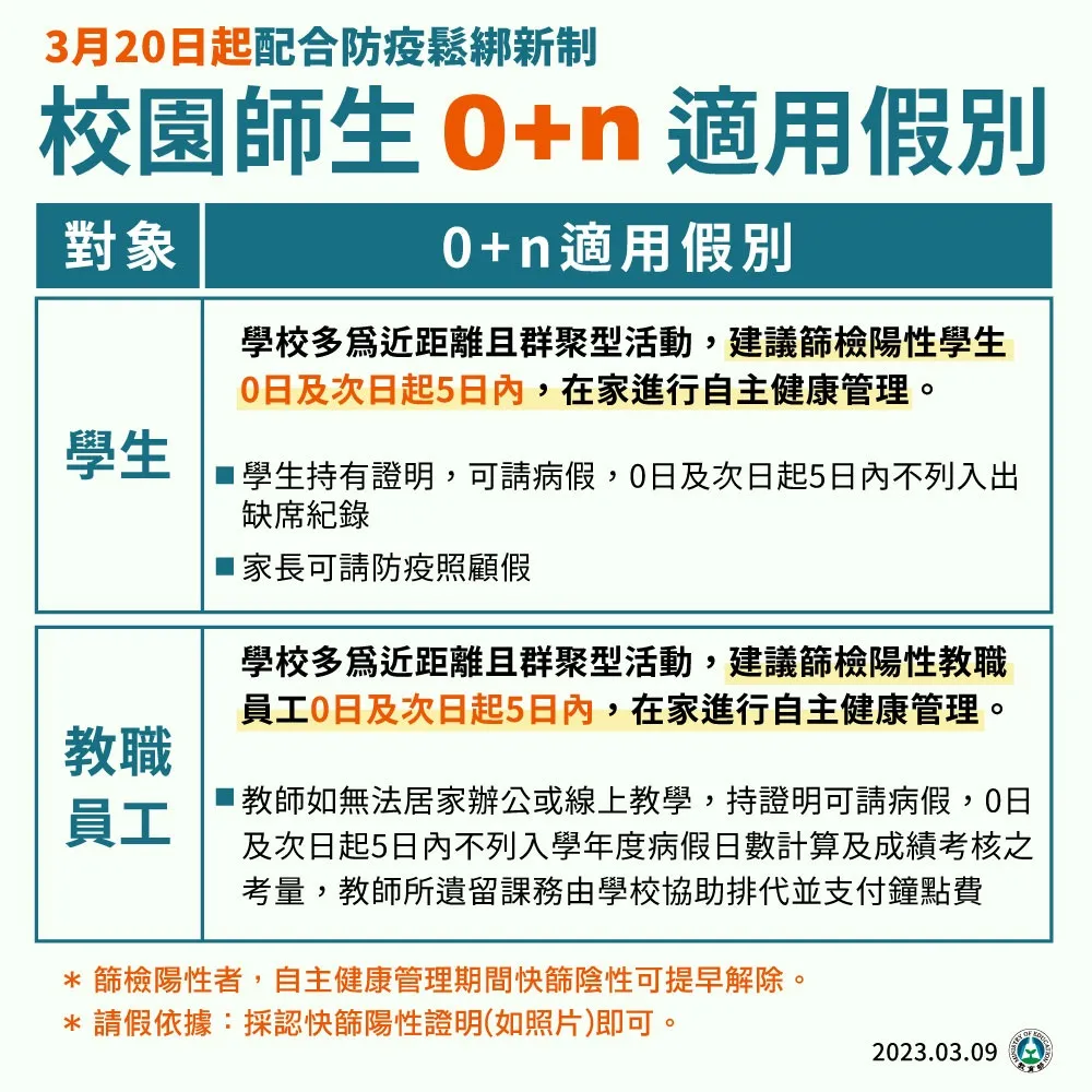 針對疫情新制,教育部說明,師生確診後五天禁止進入校園。(教育部提供)