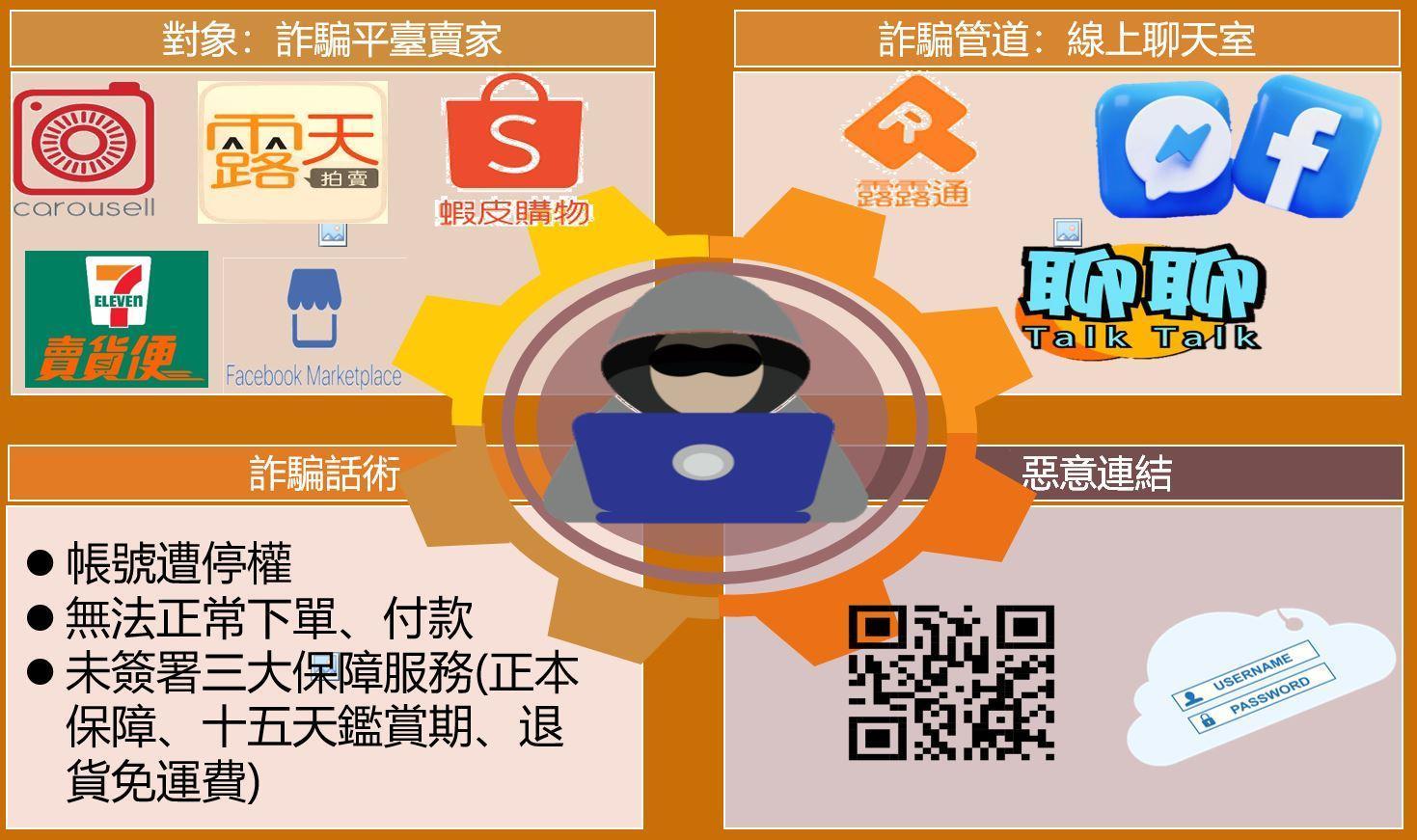 警方公布釣魚網路話術。（刑事局提供）