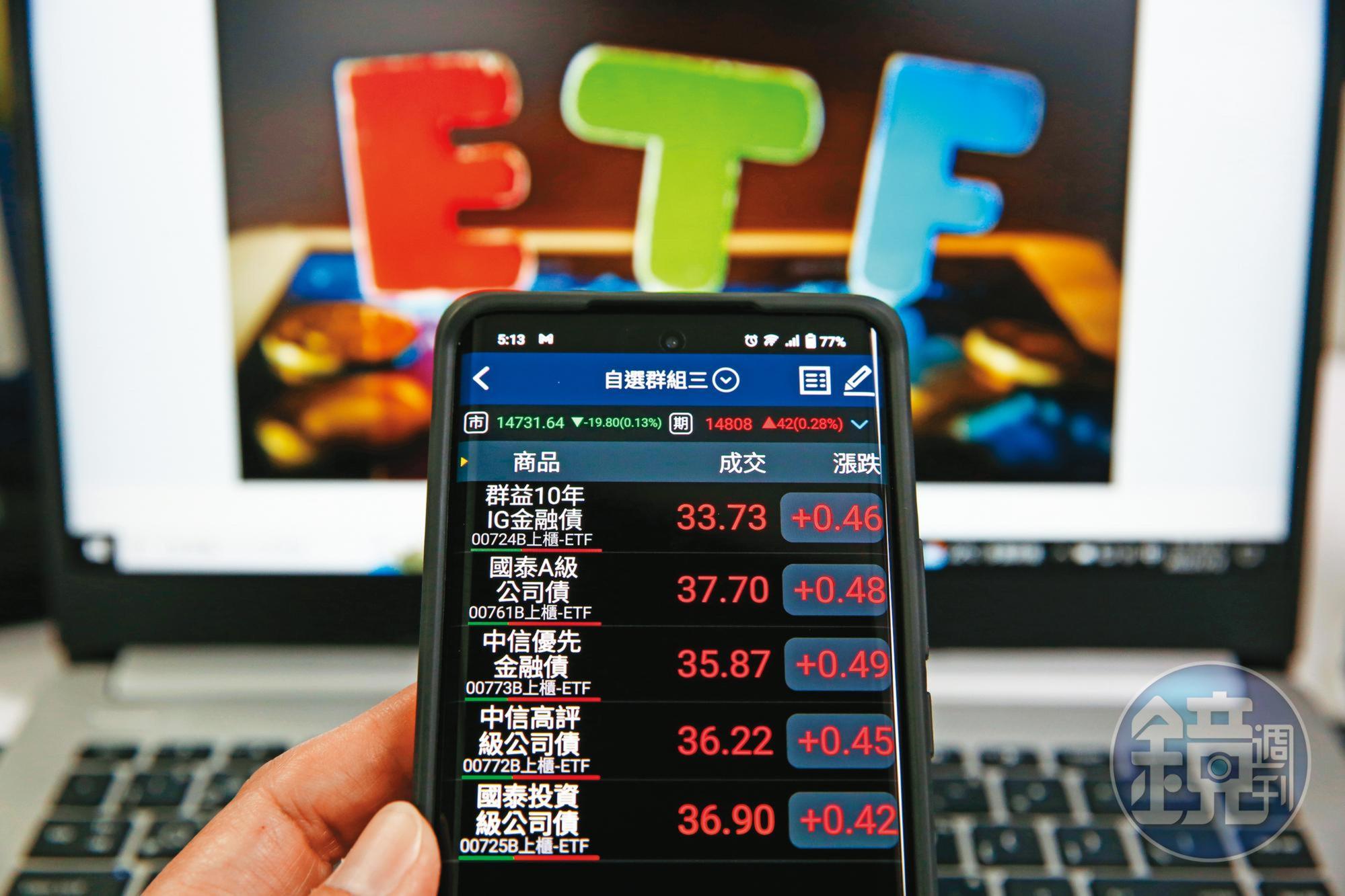 隨債券殖利率攀升，債券及債券ETF買氣大增。