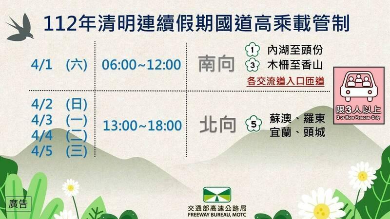 高公局說明清明連假國道高乘載管制。（高公局提供）