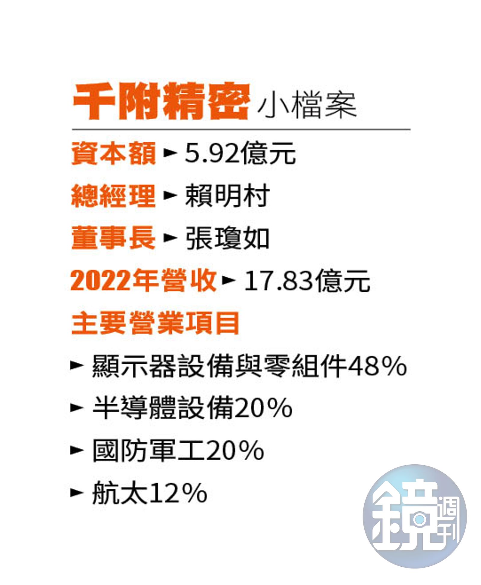 抓住軍火金雞母】擠下全球軍火龍頭合資廠直擊千附精密愛國者飛彈