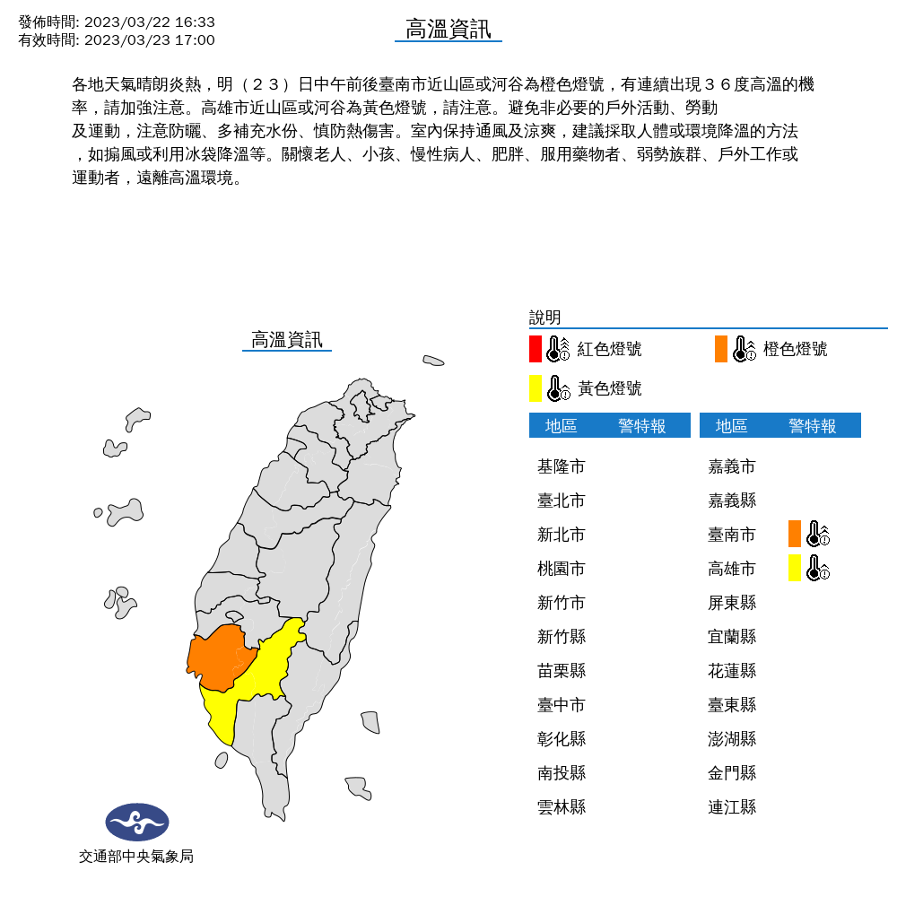 氣象局針對台南市、高雄市發布高溫警示。(中央氣象局提供)