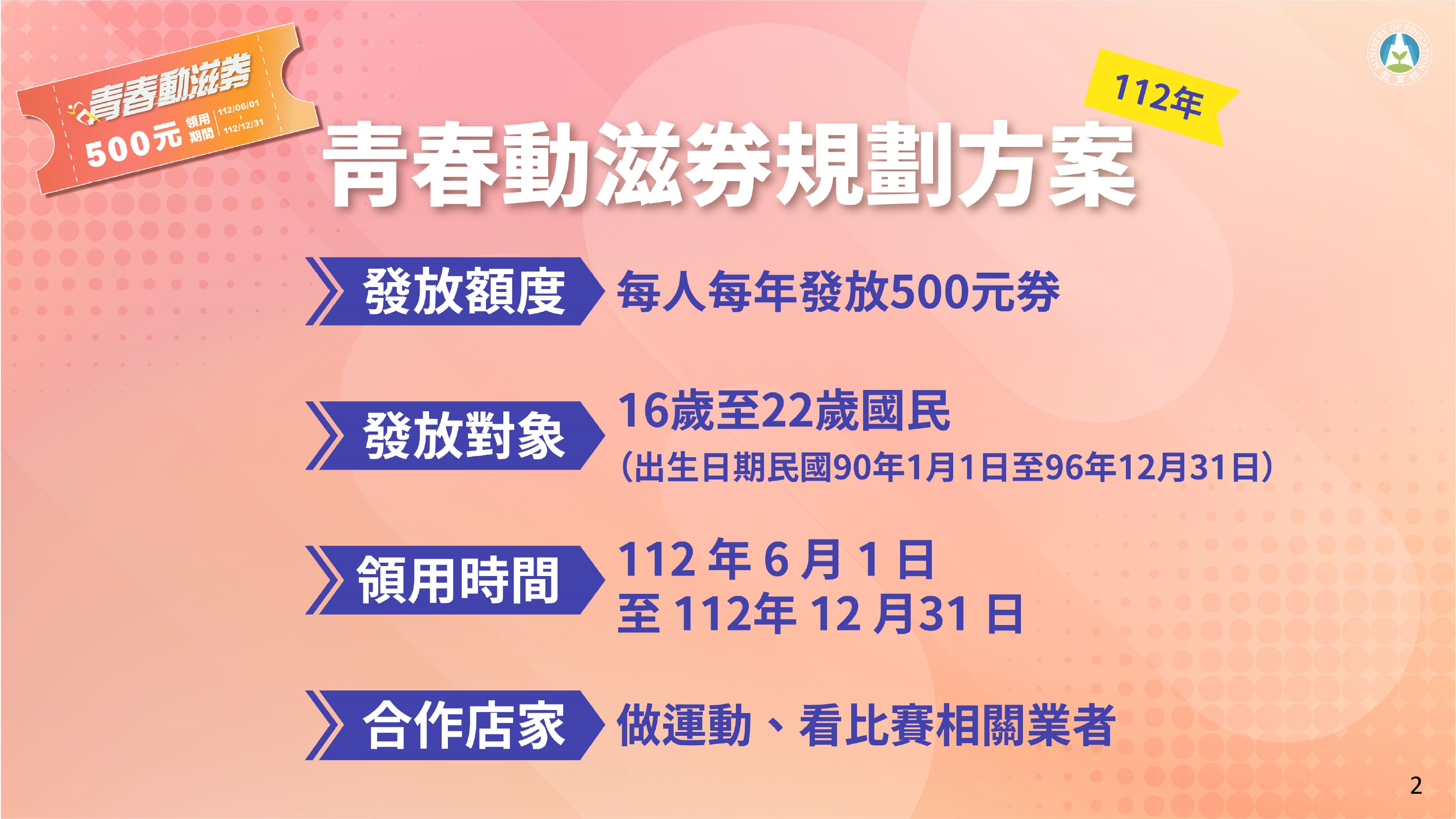 青春動滋券規劃方案。(體育署提供)