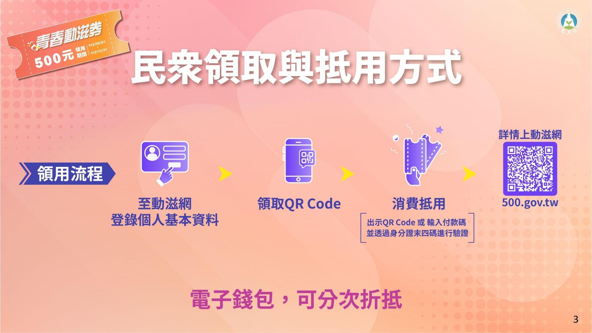 青春動滋券規劃方案。（體育署提供）