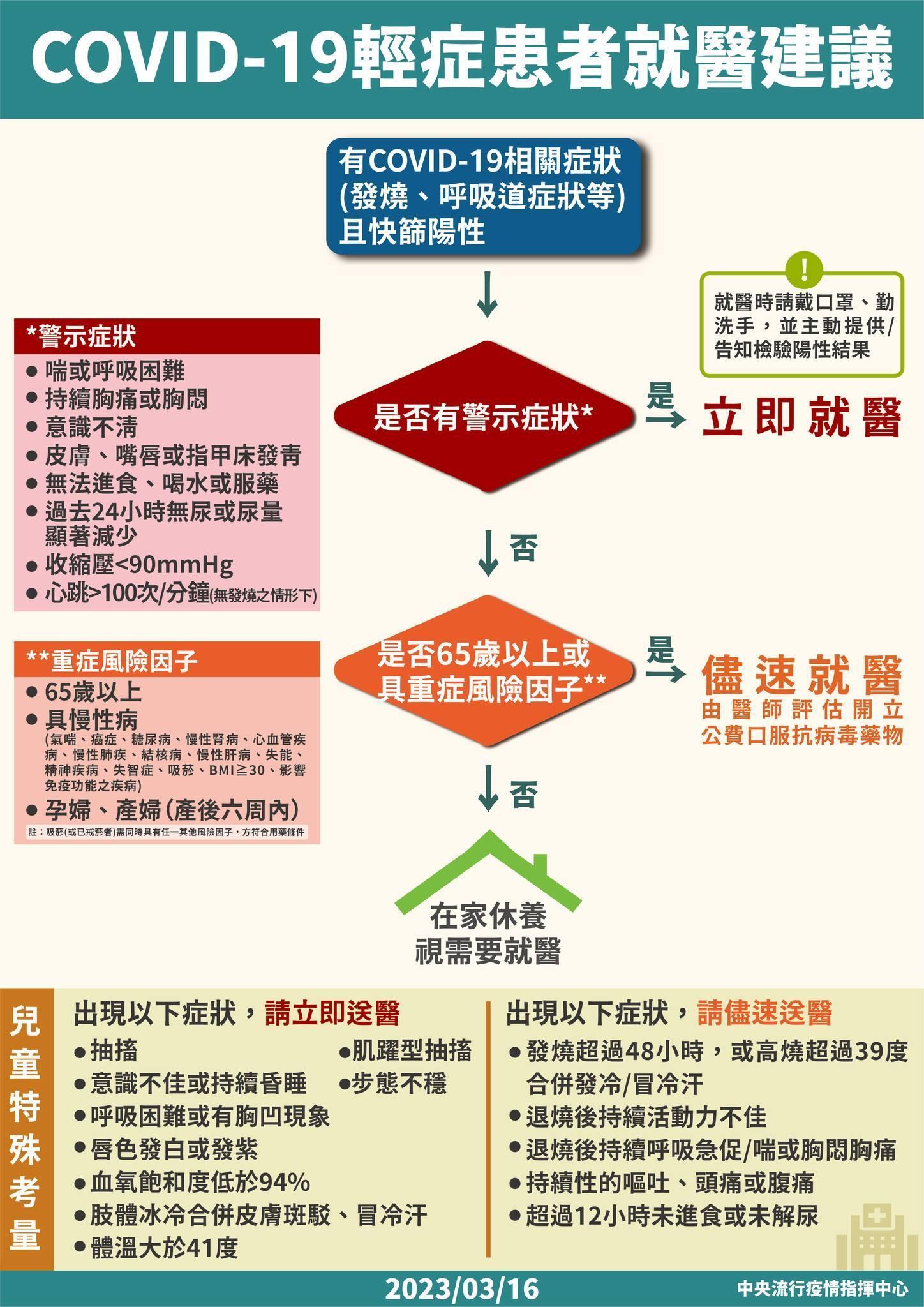 指揮中心說明最新疫情狀況。（指揮中心提供）