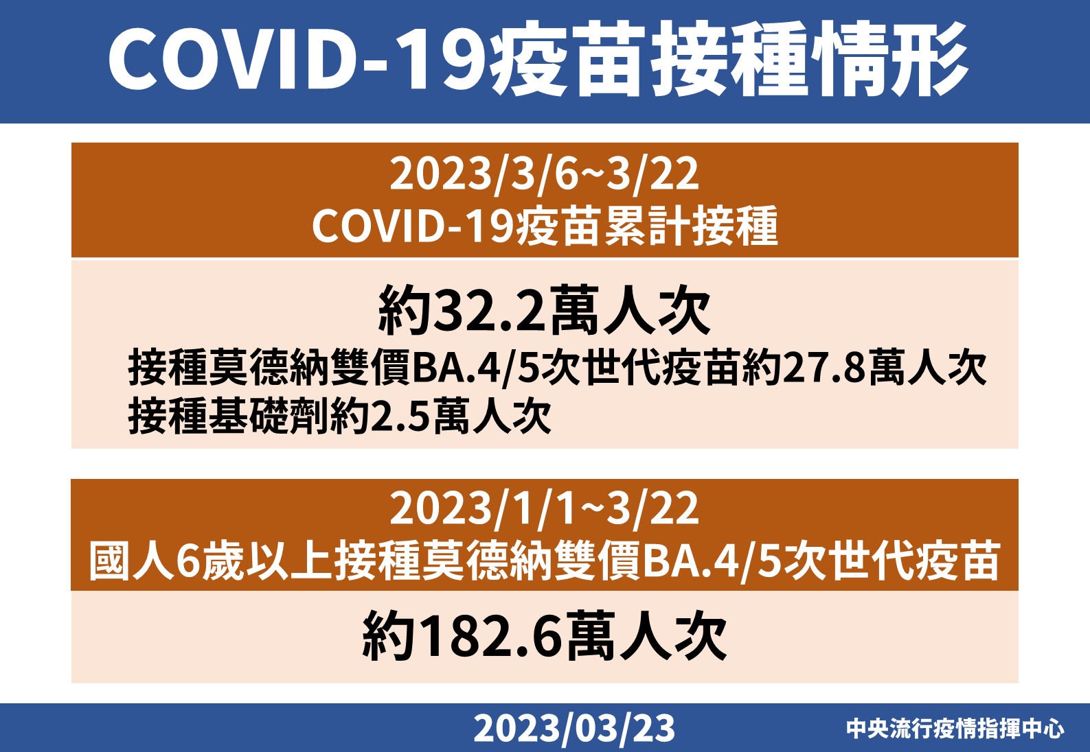 指揮中心說明最新疫情狀況。(指揮中心提供)