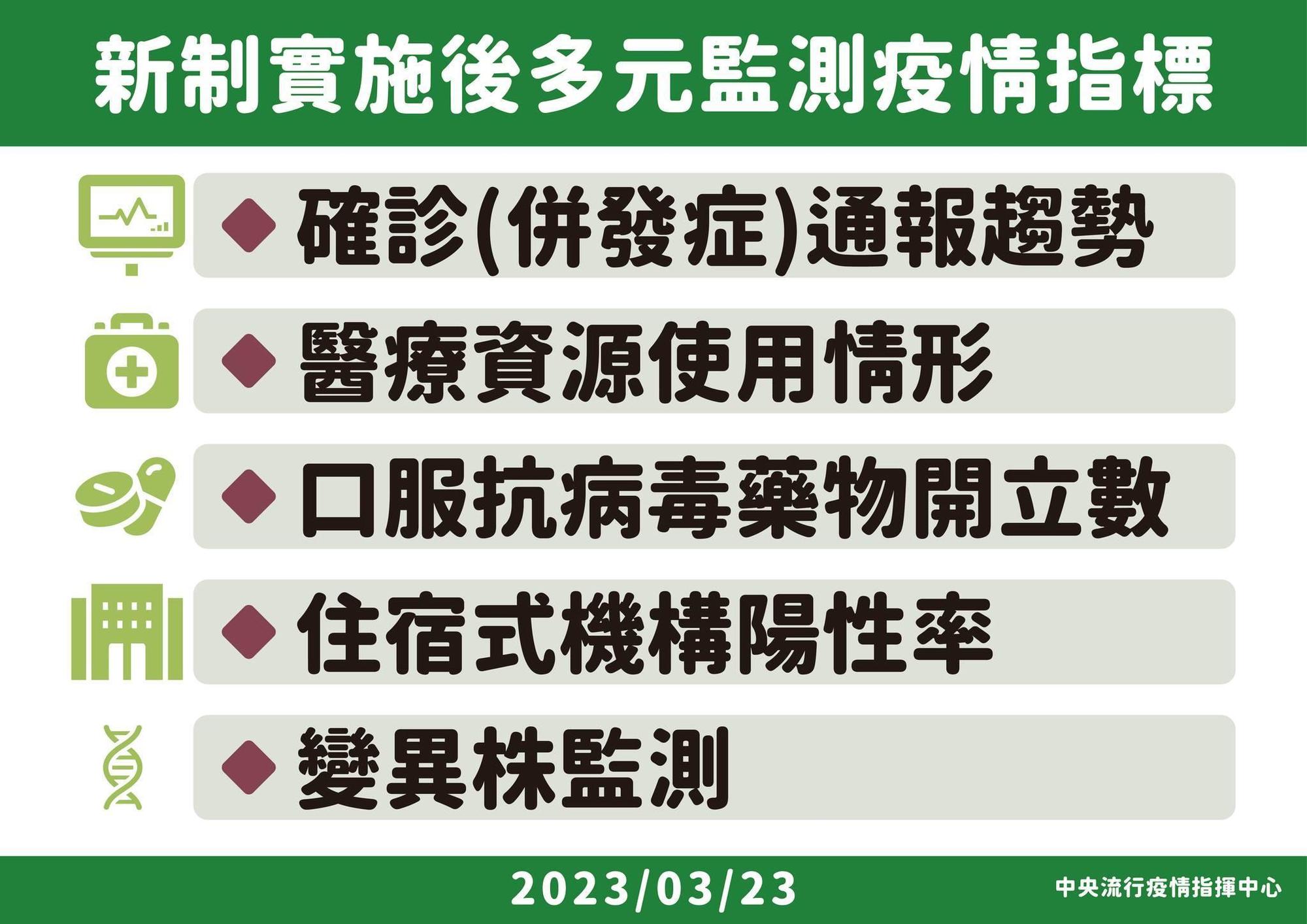 指揮中心說明最新疫情狀況。（指揮中心提供）