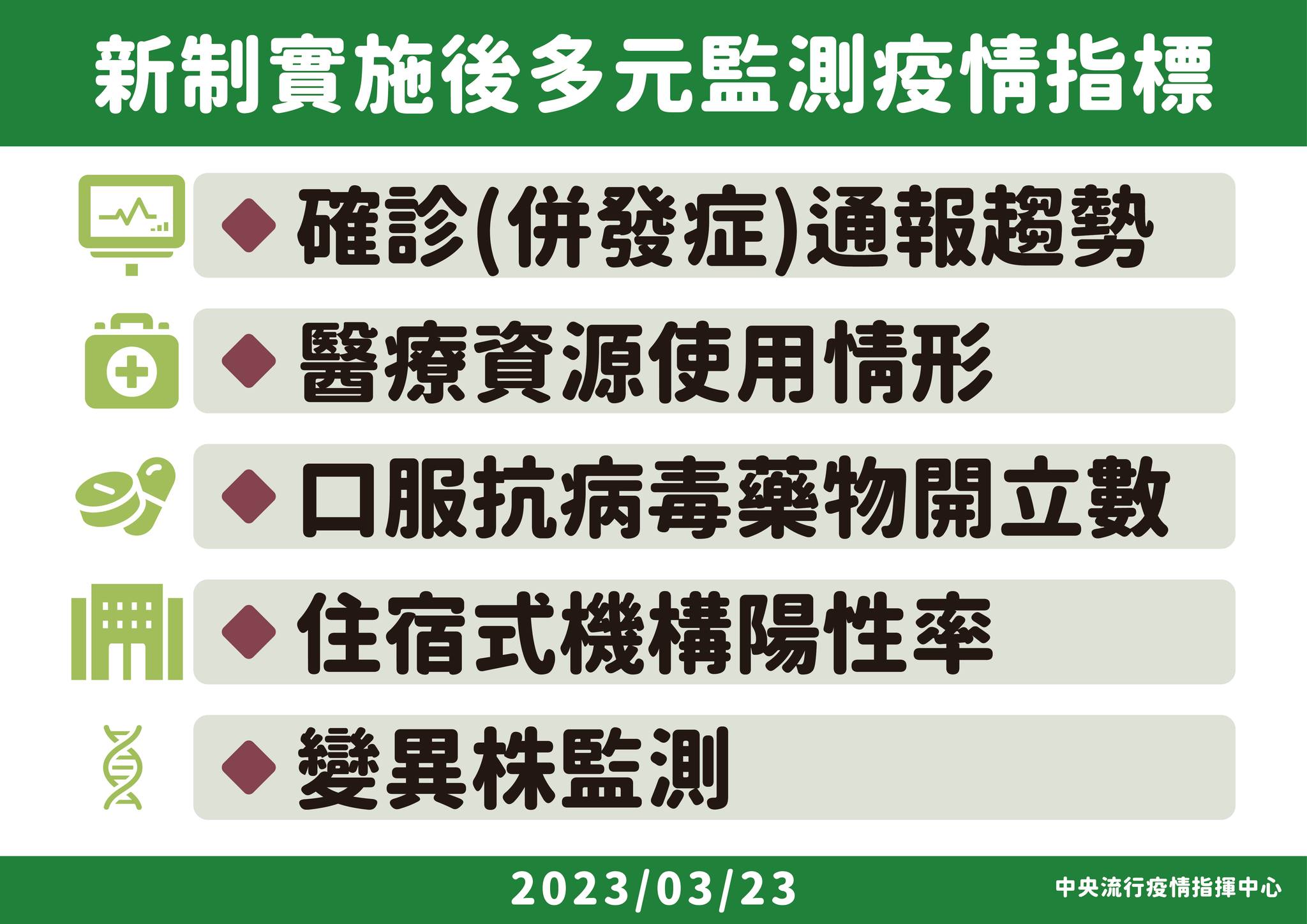 指揮中心說明最新疫情狀況。(指揮中心提供)