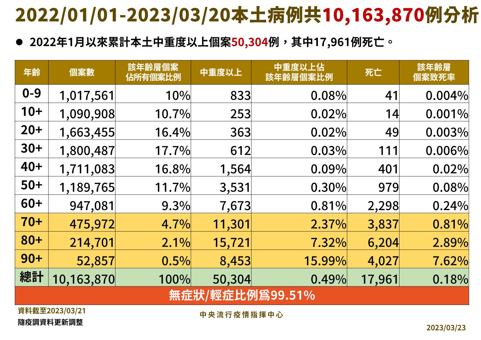 指揮中心說明最新疫情狀況。(指揮中心提供)