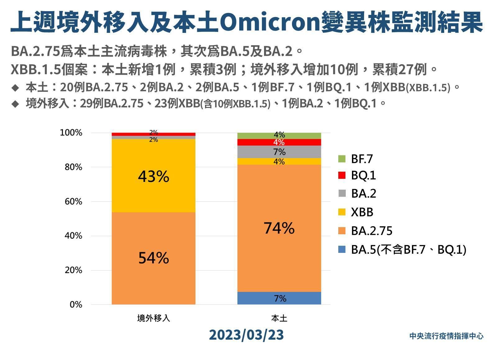 指揮中心說明最新疫情狀況。（指揮中心提供）
