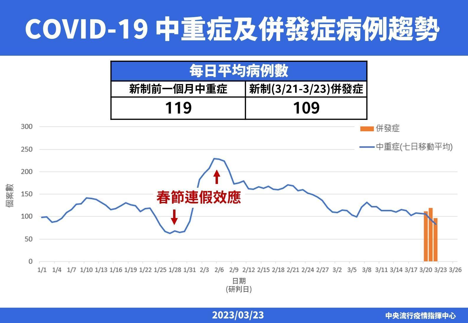 指揮中心說明最新疫情狀況。（指揮中心提供）