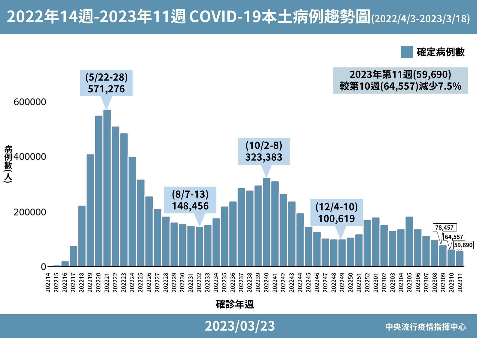 指揮中心說明最新疫情狀況。（指揮中心提供）