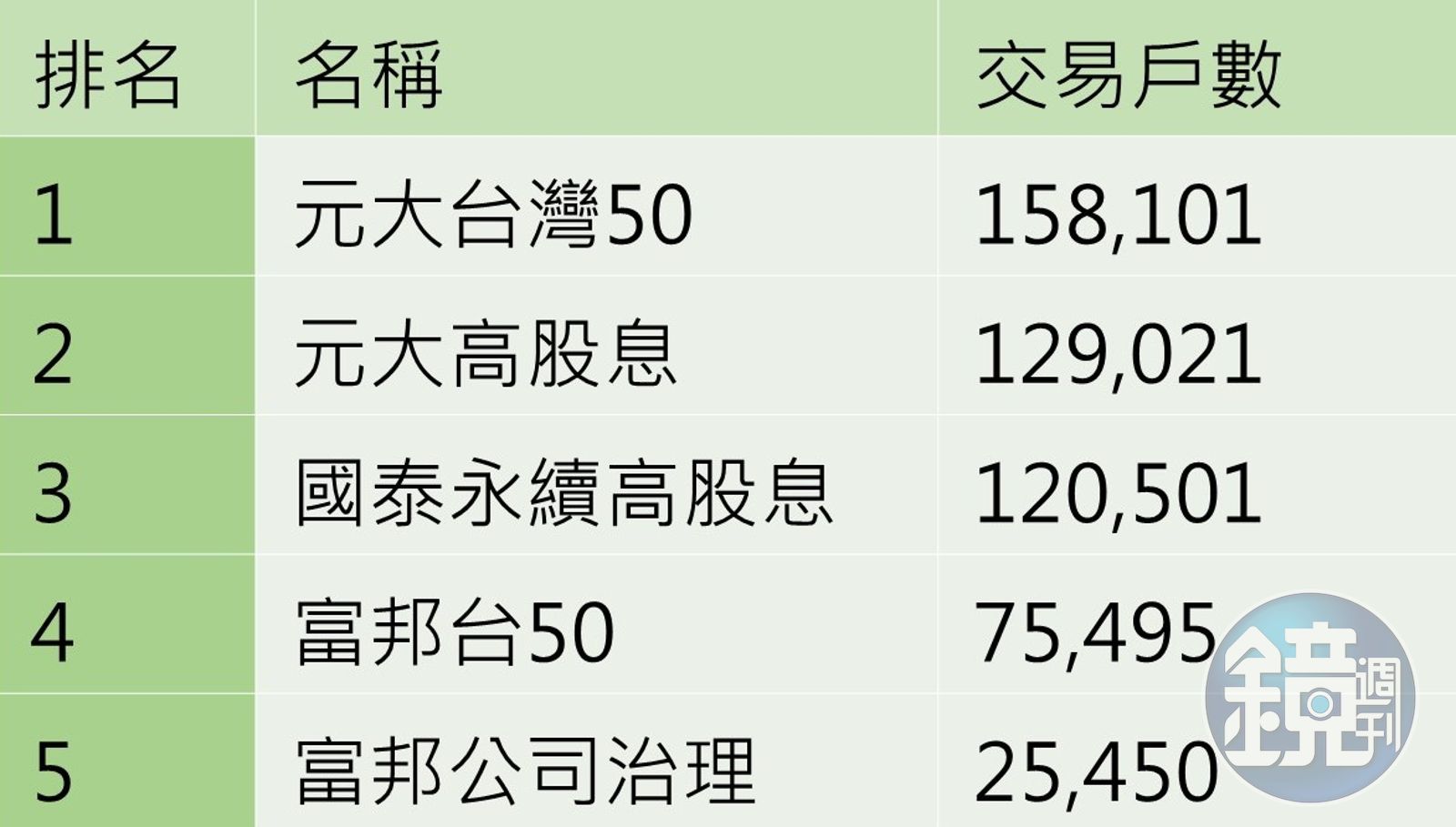 ETF賺滿滿1】存股族不能錯過這檔成長指數飆贏台股還打敗標普500 - 鏡週刊Mirror Media