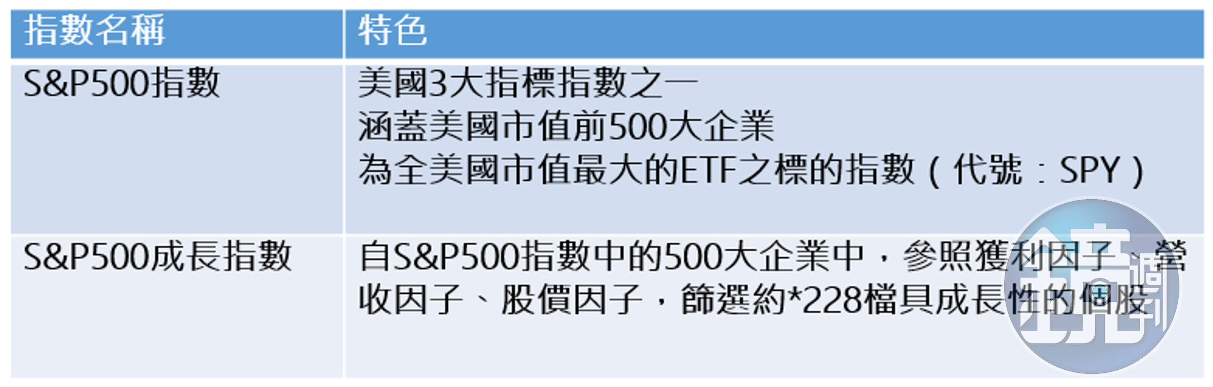 ＊成分股檔數可能因調整而變動。
