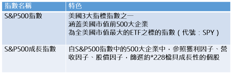 ＊成分股檔數可能因調整而變動。