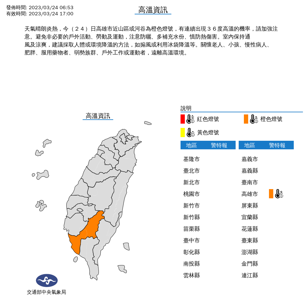 氣象局針對高雄市發布高溫警示,提醒近山區或河谷有連續出現36度高溫的機率。(中央氣象局提供)
