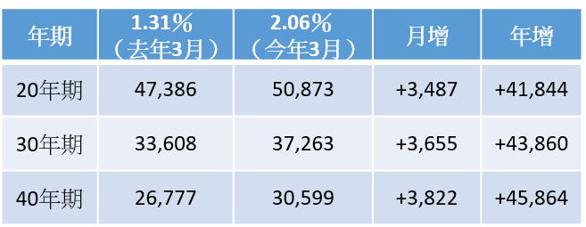 資料來源：喬王的投資理財筆記、記者整理