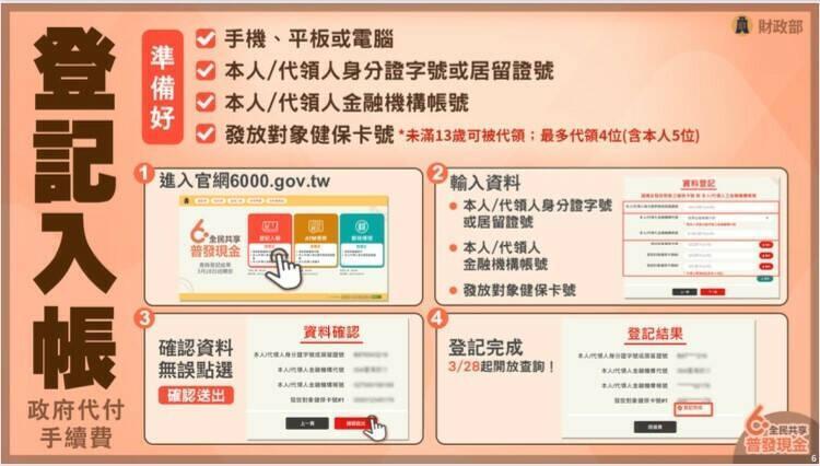 普發現金領取方式有5種。(財政部提供)