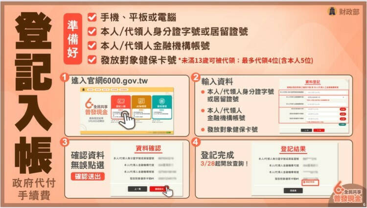 普發現金領取方式有5種。(財政部提供)