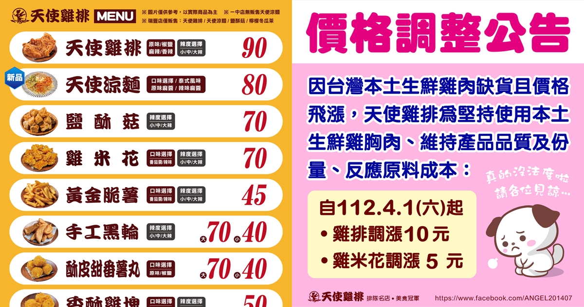 天使雞排22日的菜單為一片90元,如今公布調漲10元意即雞排將破百。(翻攝自天使雞排臉書)