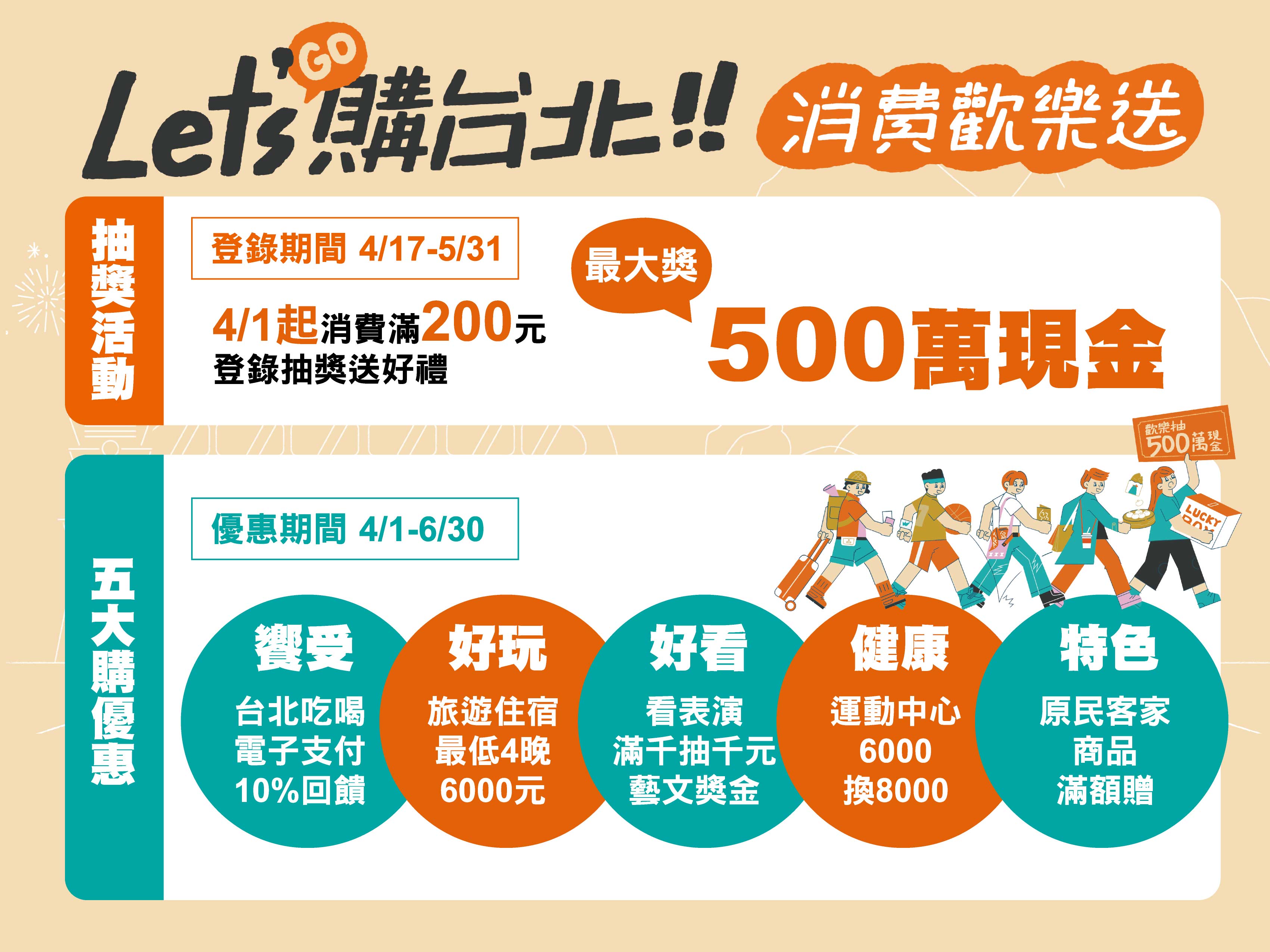 台北市政府推出登陸200元發票抽獎活動及消費10%回饋。(北市府提供)