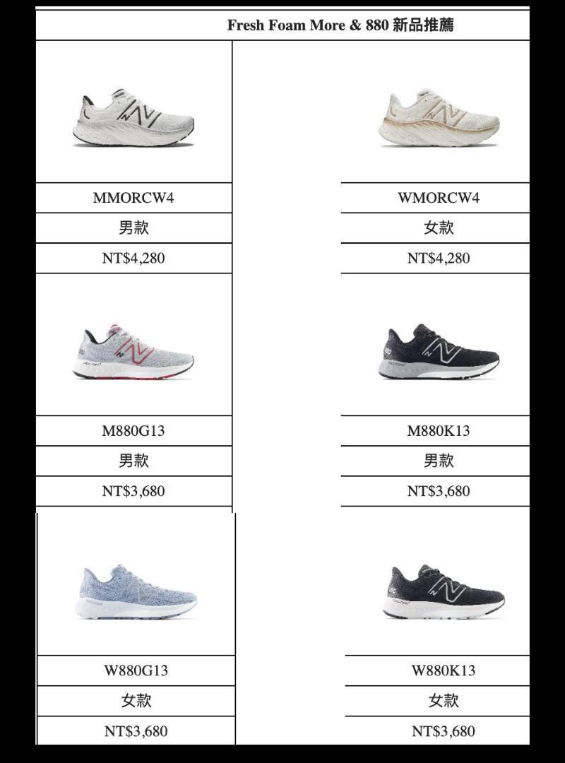 New Balance推出Fresh Foam X More V4鞋款。(New Balance提供)