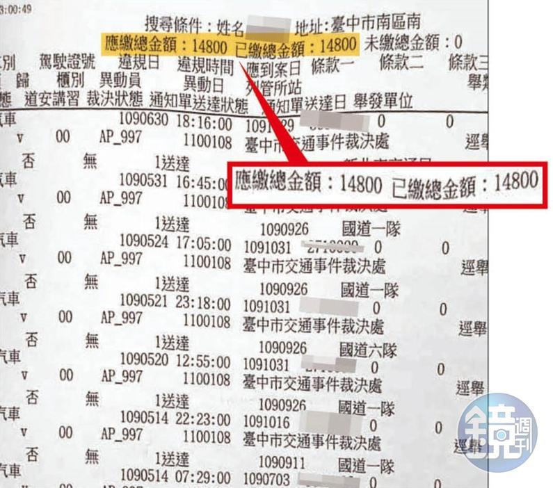 張覺引拜託華爾特「借名買車」,卻積欠上萬元罰單未繳。(讀者提供)