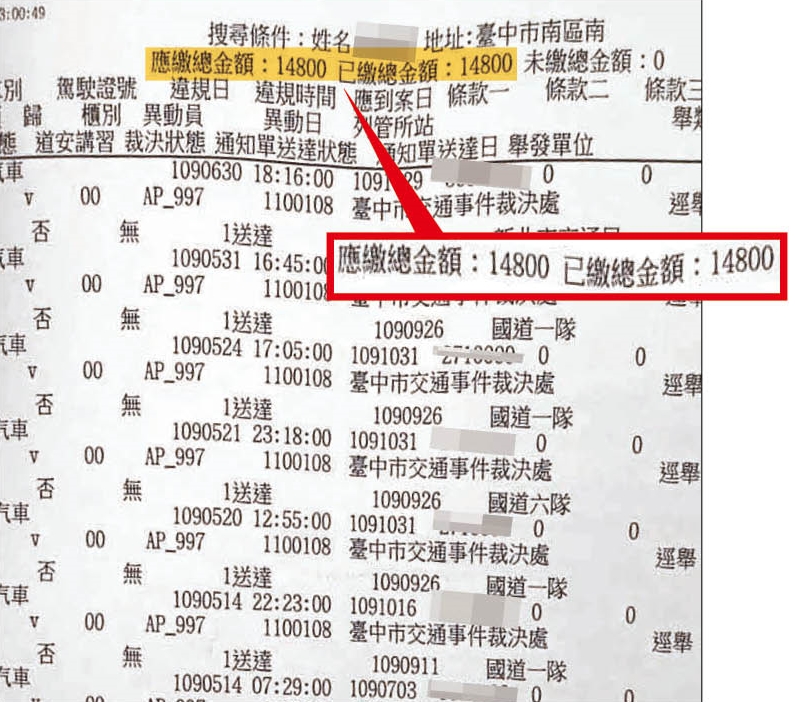 張覺引拜託華爾特「借名買車」，卻積欠上萬元罰單未繳。（讀者提供）