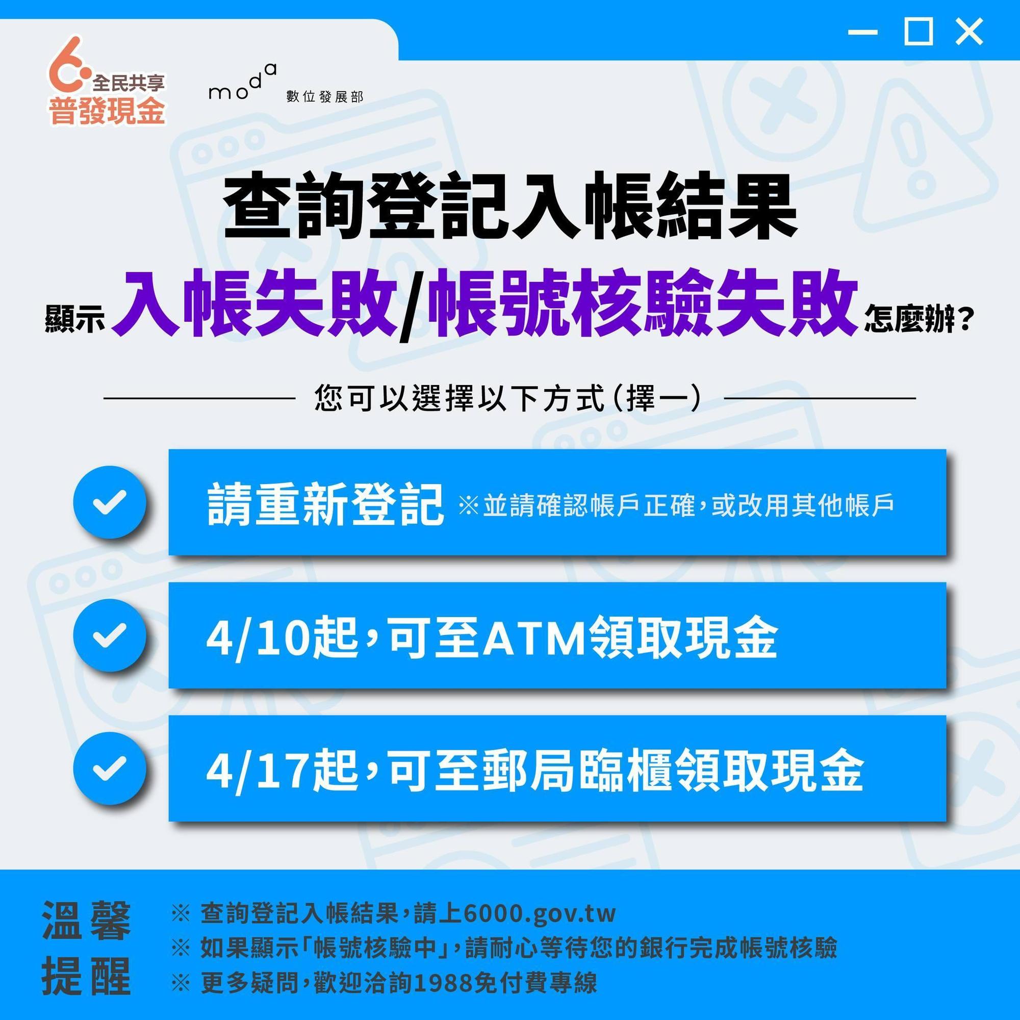 民眾查詢普發6,000元結果若出現「入帳失敗」或「帳號核驗失敗」,可採3方法挽救。(翻攝自數位部臉書)