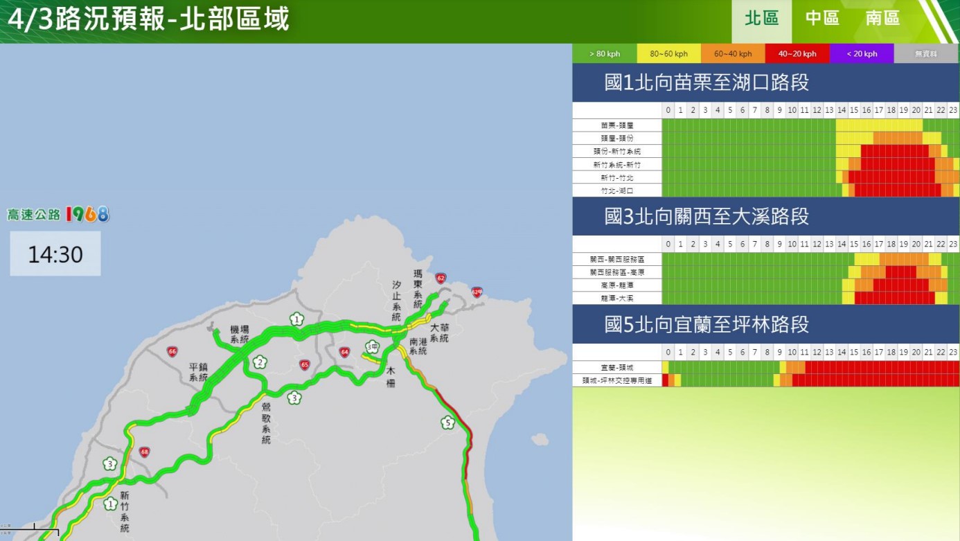 高速公路局預估,國5北向將從上午10點左右一路塞到凌晨。(高速公路局提供)