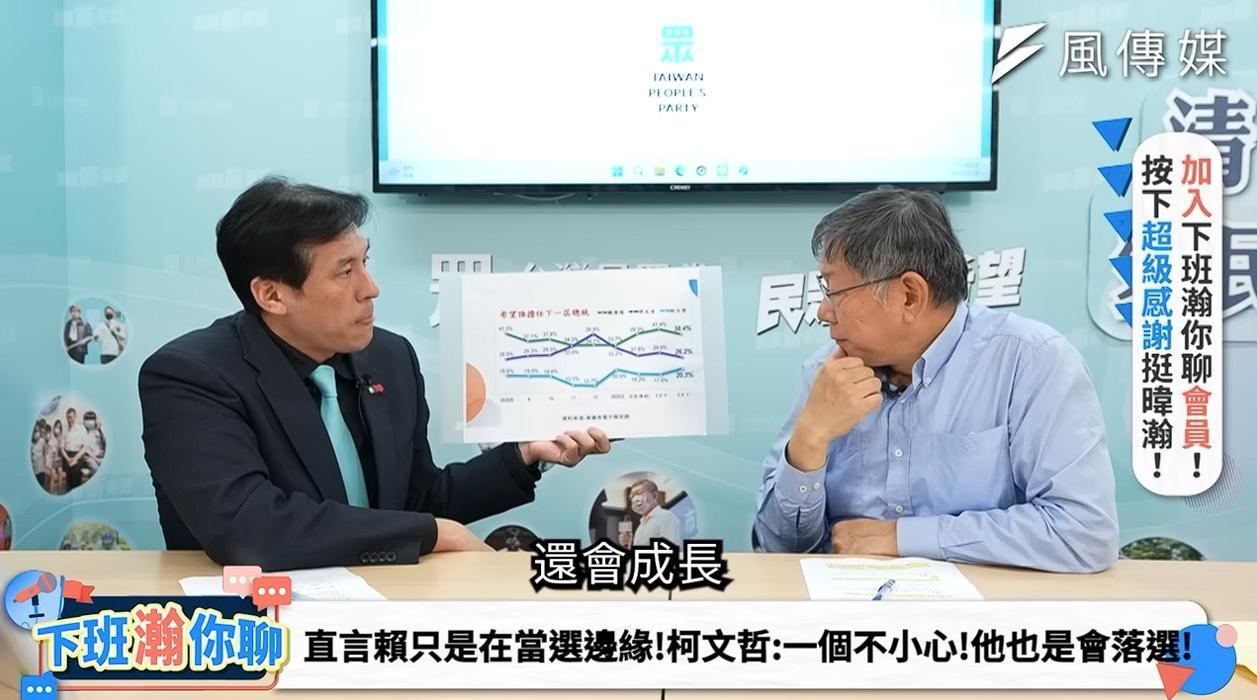 柯文哲在黃暐瀚節目中談到自己的民調支持度,有自信還會再成長。(翻攝自風傳媒YouTube頻道)